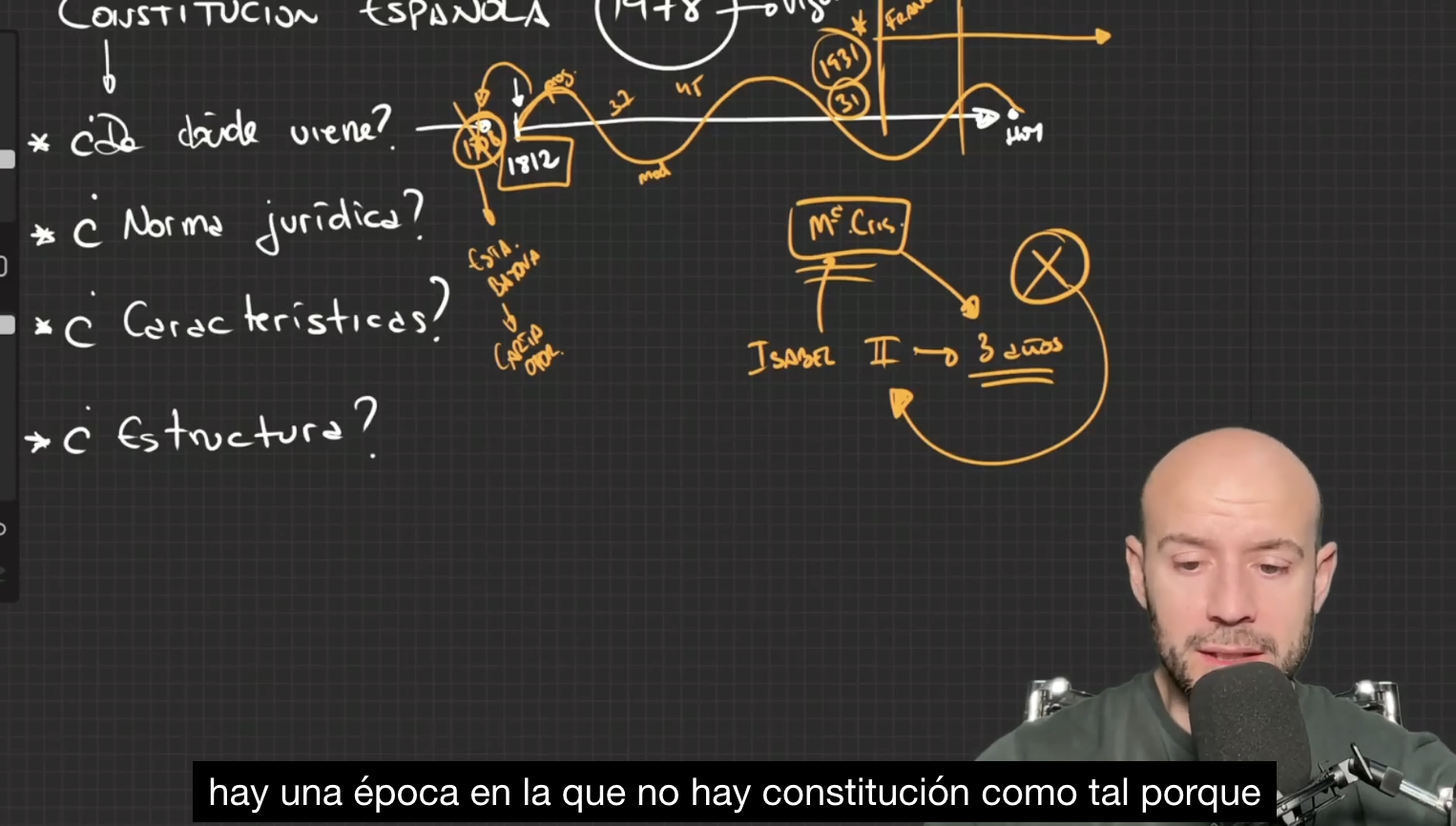 Clase explicativa de OPOESQUEMAS: historia y estructura de la Constitución Española