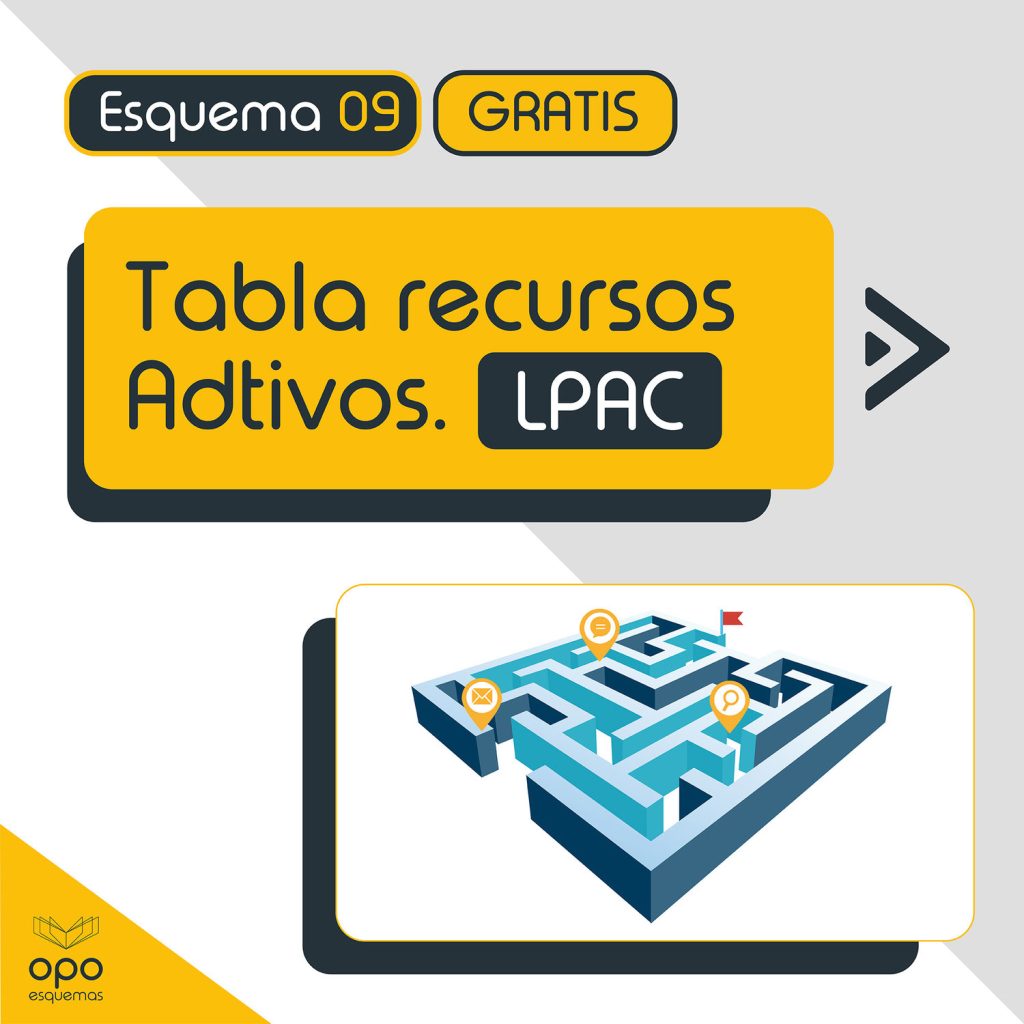 esquemas-oposiciones-recursos-administrativos-ley-39-2015-del-procedimiento-administrativo-común-de-las-administraciones-públicas